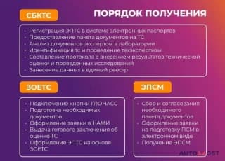 Оформление эптс/сбктс/глонасс/зоетс/эпсм под ключ